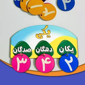 عکس جدول ارزش مکانی مگنتی ره آموز همراه اعداد مدل یکی - شماره 12